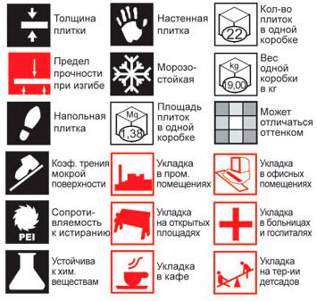 Керамогранит: как выбрать?
